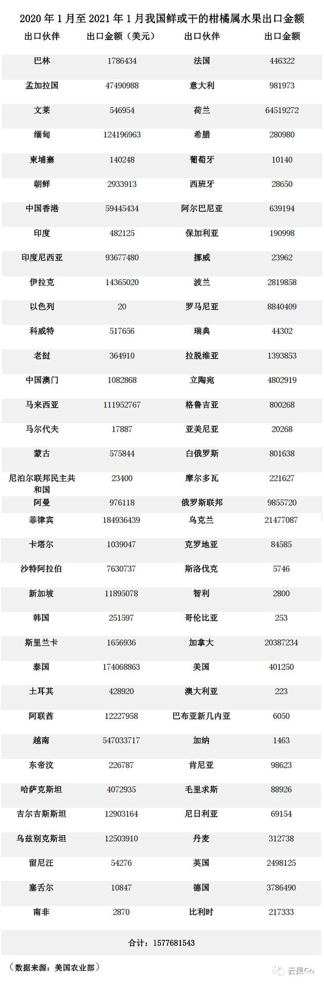 2020年1月至2021年1月我国鲜或干的柑橘属水果出口金额